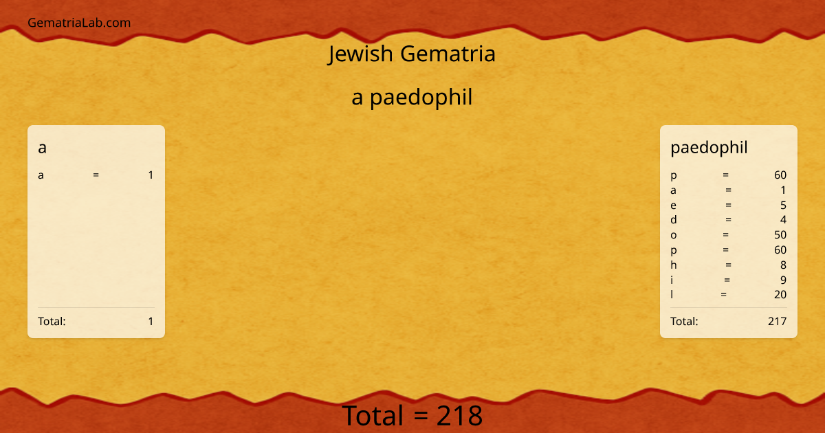 a paedophil in jewish Gematria
